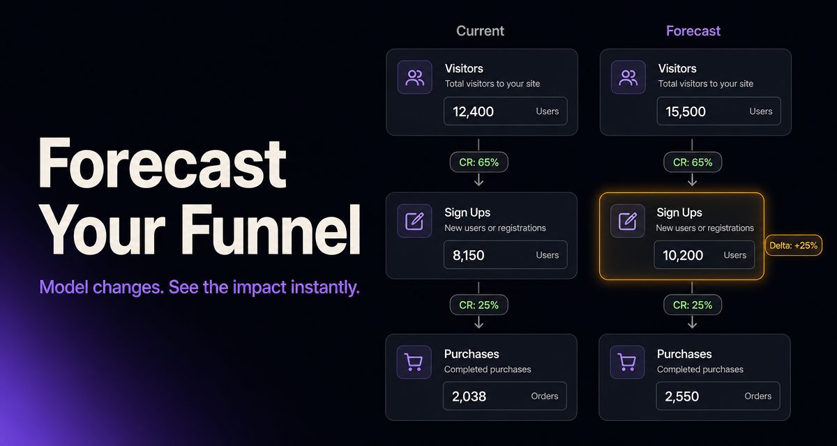 Funnel Visionary preview